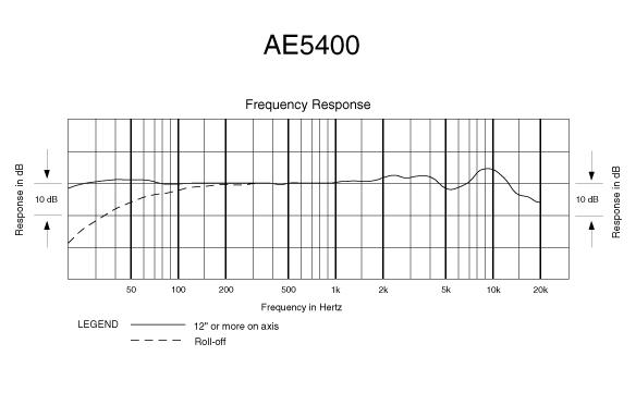 Vlajková loď firmy Audio-Technica AE5400